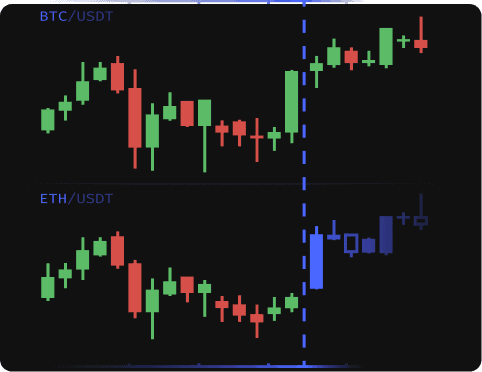 Track the correlations of cryptocurrencies