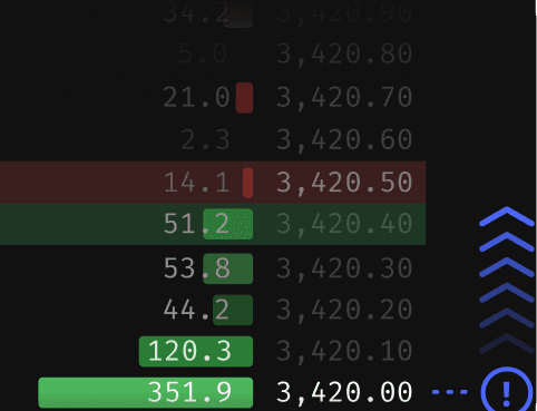 Bid density: support and resistance levels