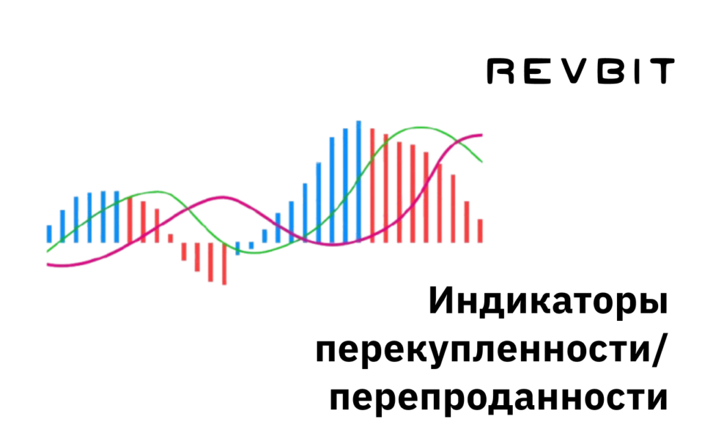 Индикатор перекупленности и перепроданности: Руководство