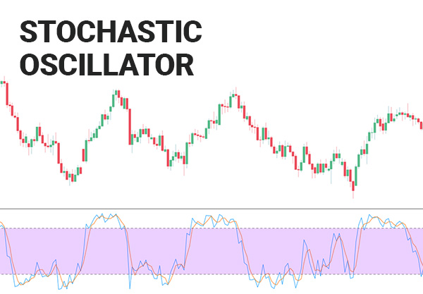 Stochastic Oscillator