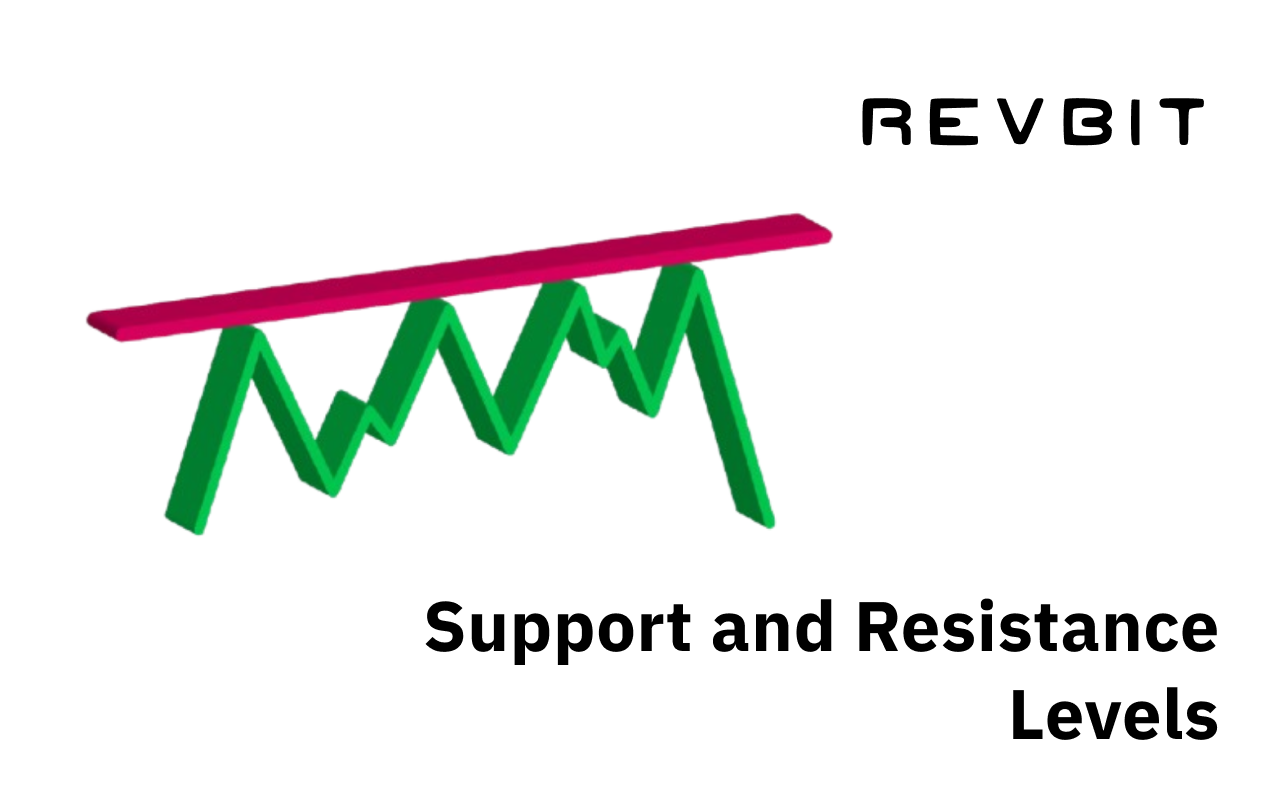 Uncovering Bitcoins Support and Resistance Levels for Smarter Trading