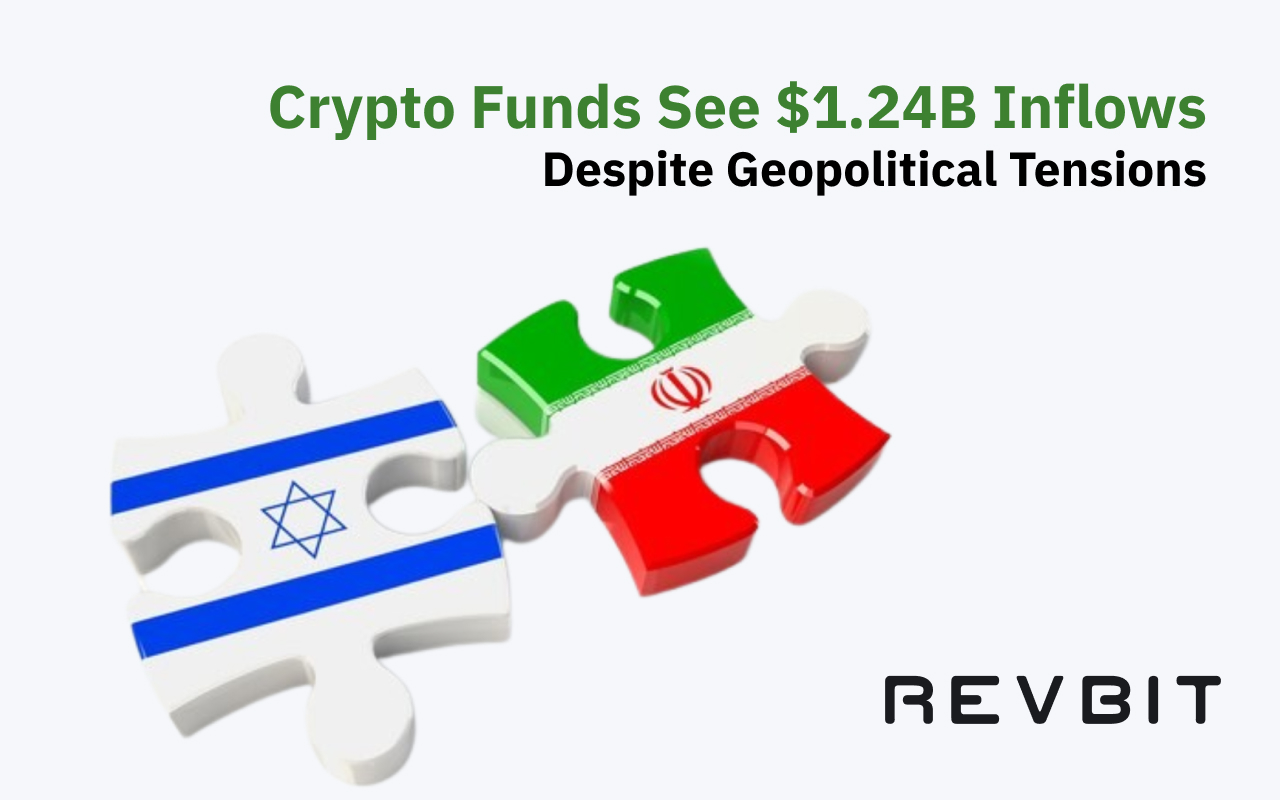 Crypto Funds See $1.24B Inflows Despite Geopolitical Tensions