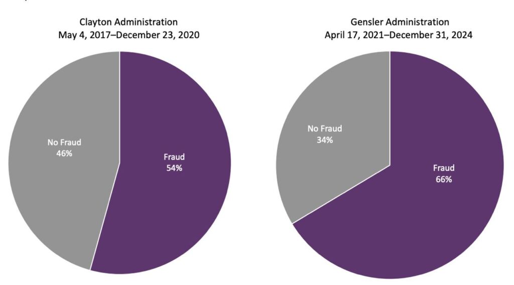 Source: SEC gov