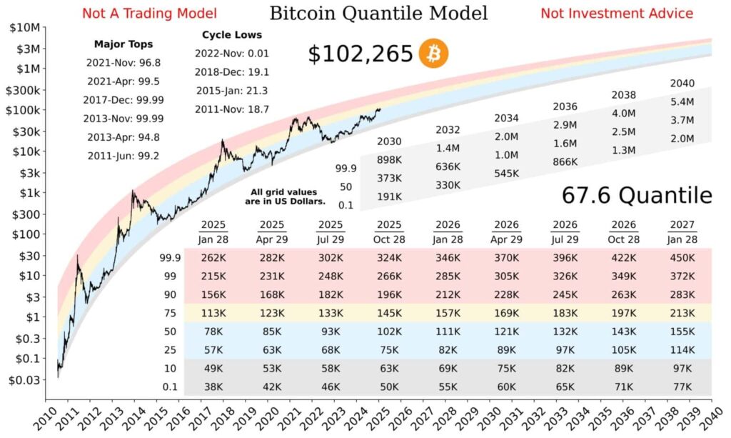 BTC price model. Source: bitcoinmagazine.com