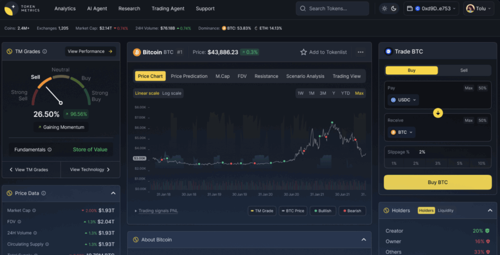 Source:TokenMetrics