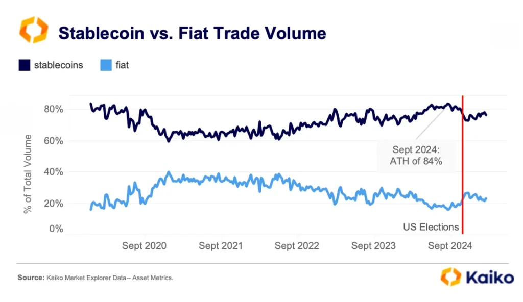Source: research.kaiko.com
