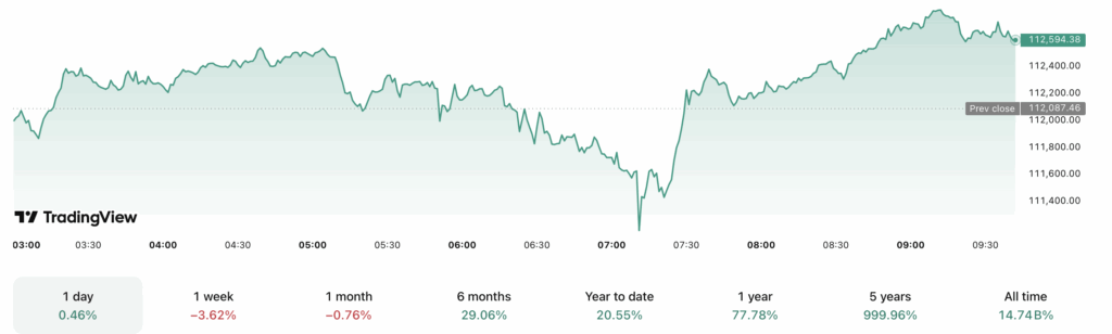 Source: TradingView
