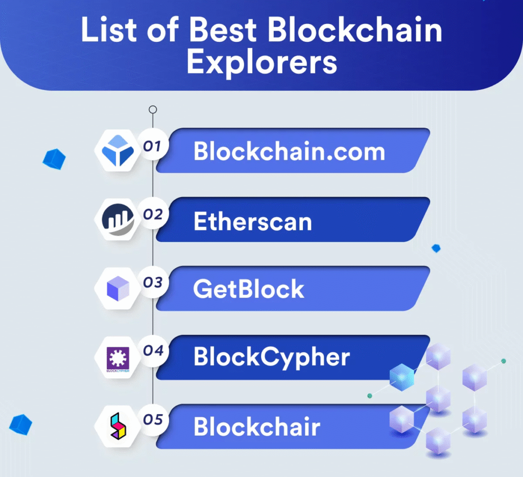What Is a Blockchain Explorer? How to Track Crypto Transactions