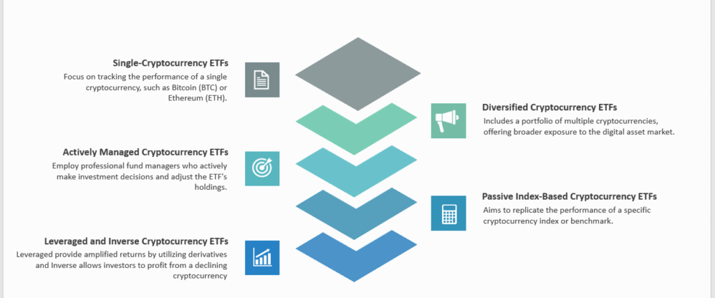 Что такое криптовалютные ETF? Прорыв инвесторов в 2026