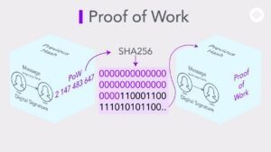 How Proof of Work 4