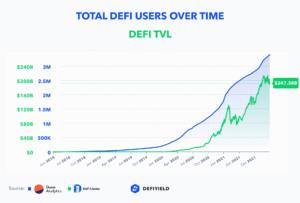 What Is TVL in Crypto 1