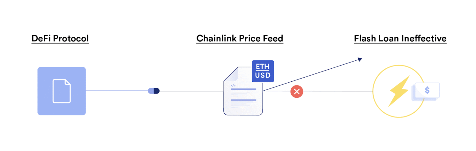 DeFi Flash Loans Explained Simply: How They Work, Uses, and Risks