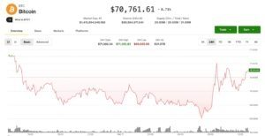 Bitcoin Price Outlook 1