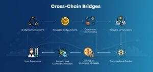 Cross-Chain Bridge 1