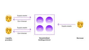 DeFi Flash Loans Explained 2