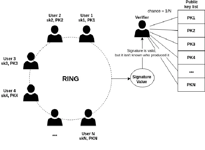 ring signature