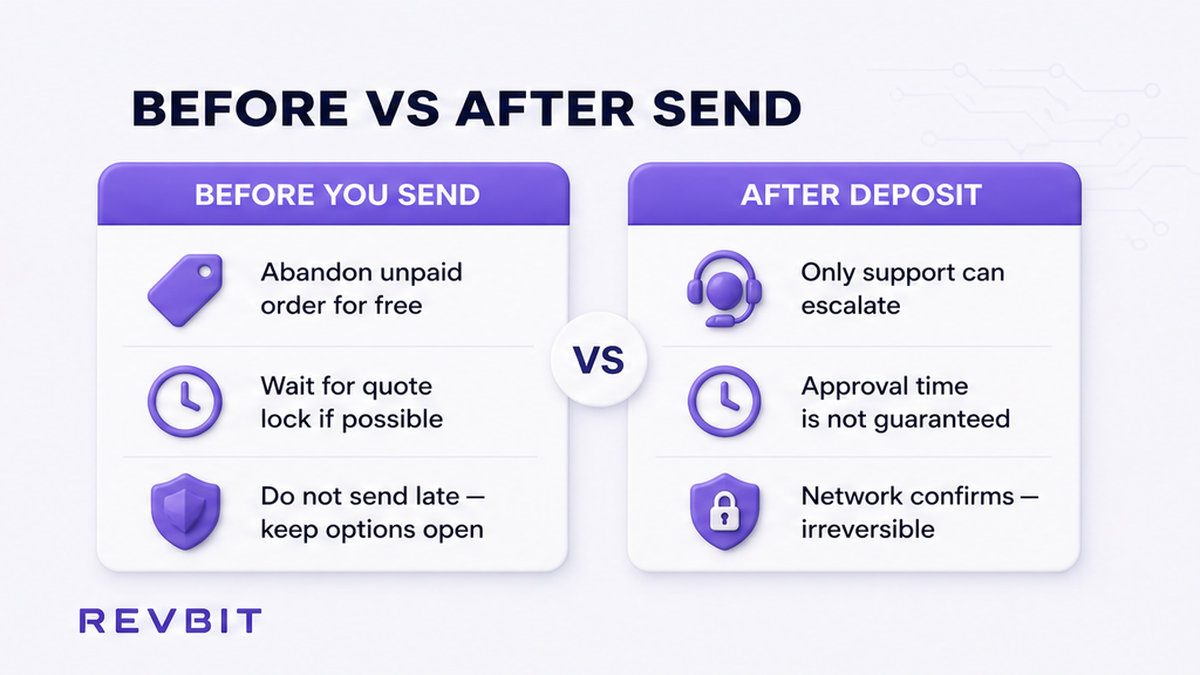 Comparison UI: cancel crypto swap before send versus after deposit broadcast