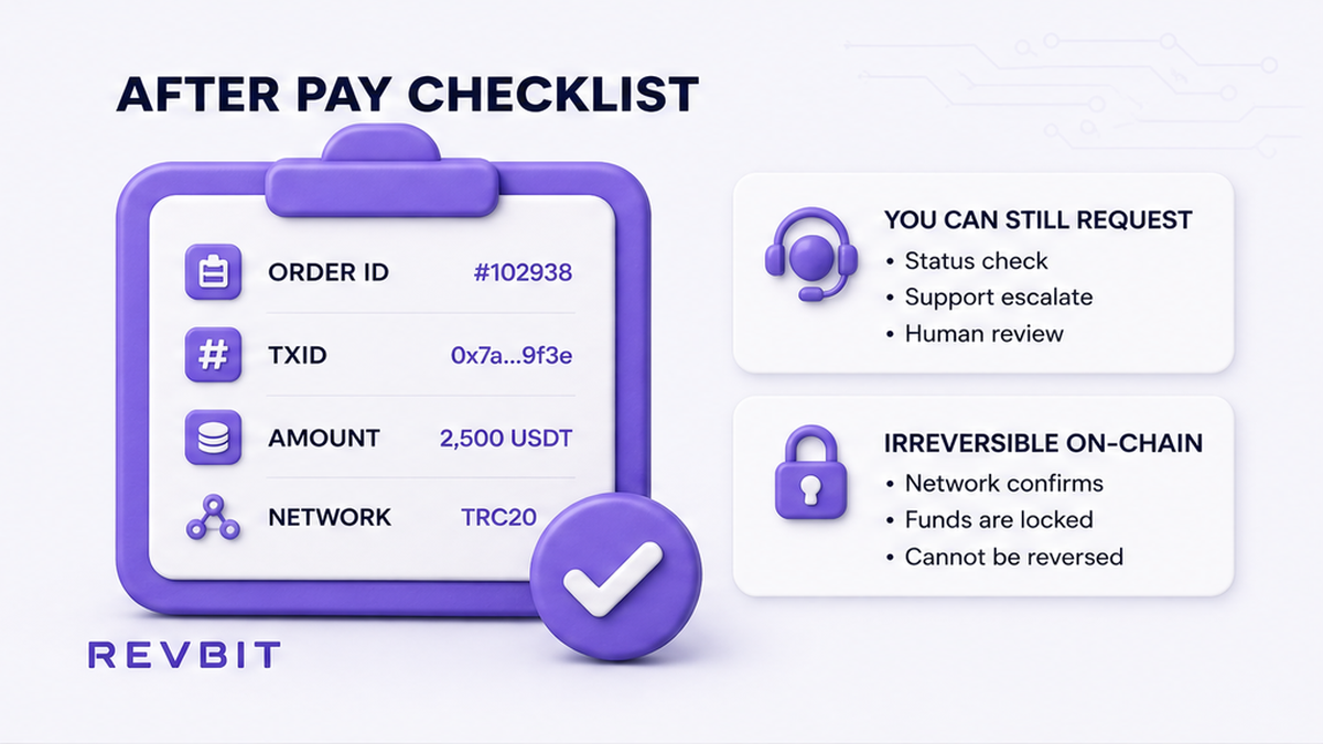 Checklist: Order ID, TxID, amounts, networks after payment escalation