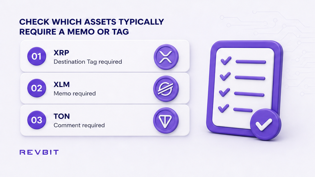 Workflow diagram of XRP, XLM, and TON assets that typically need a memo or tag