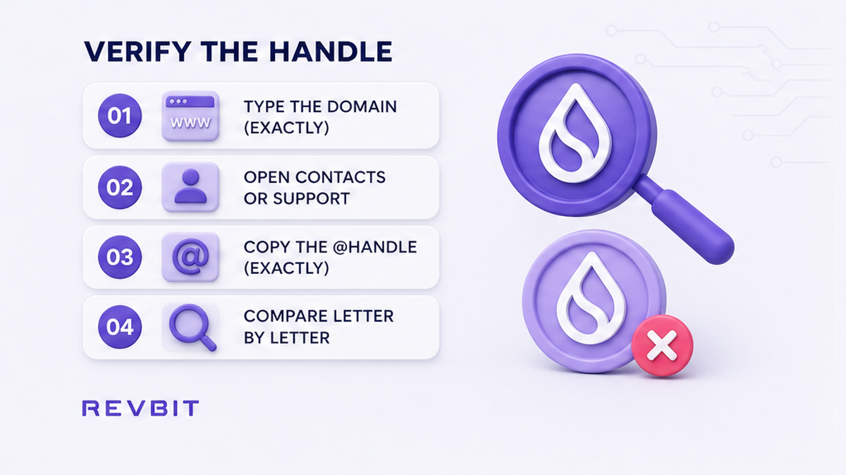 Workflow: verify official Telegram handle letter by letter, ignore logos