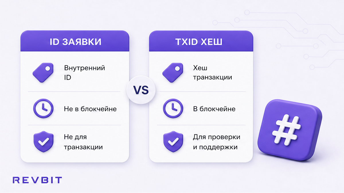 Сравнение: ID заявки обменника против длинного TxID хеша в блокчейне