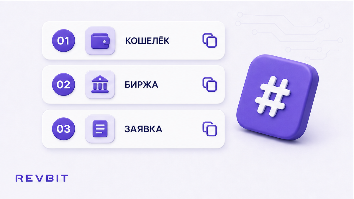 Три источника TxID: история кошелька, вывод с биржи и страница заявки