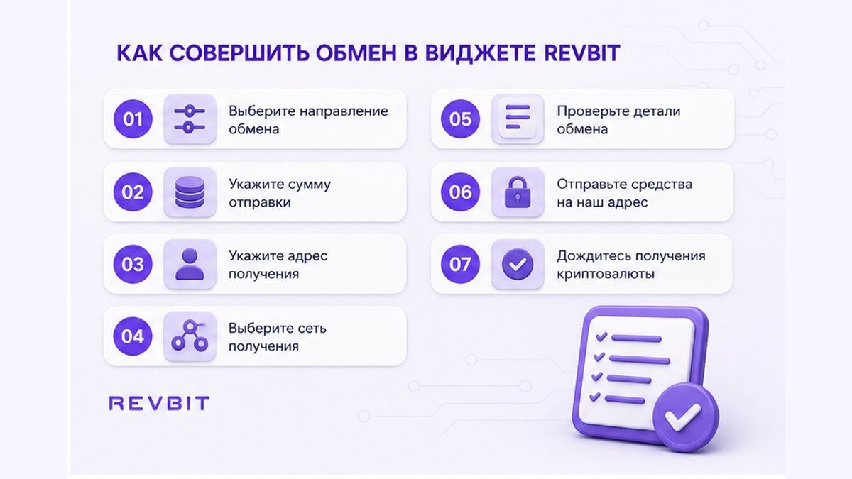 Схема из семи шагов обмена в виджете RevBit: пара, сеть, курс, адрес, сумма