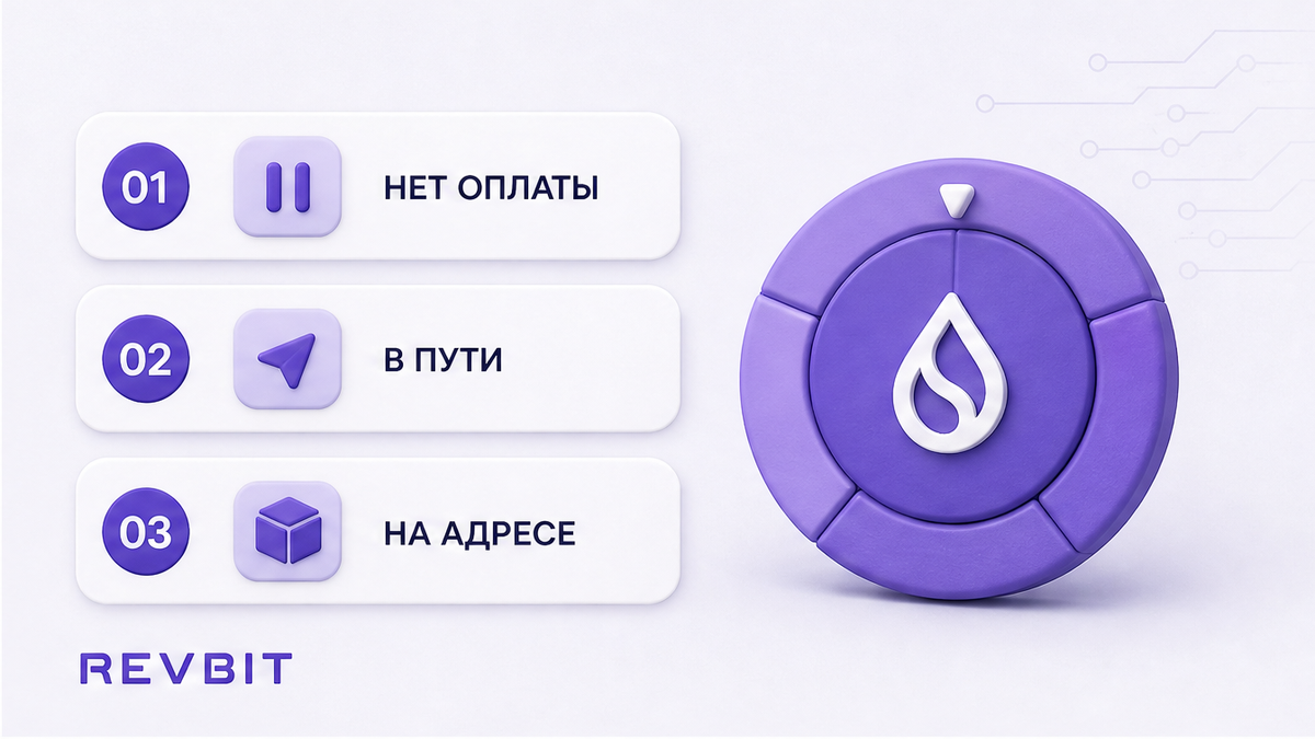 Схема трёх стадий заявки: нет оплаты, платёж в пути, депозит на адресе