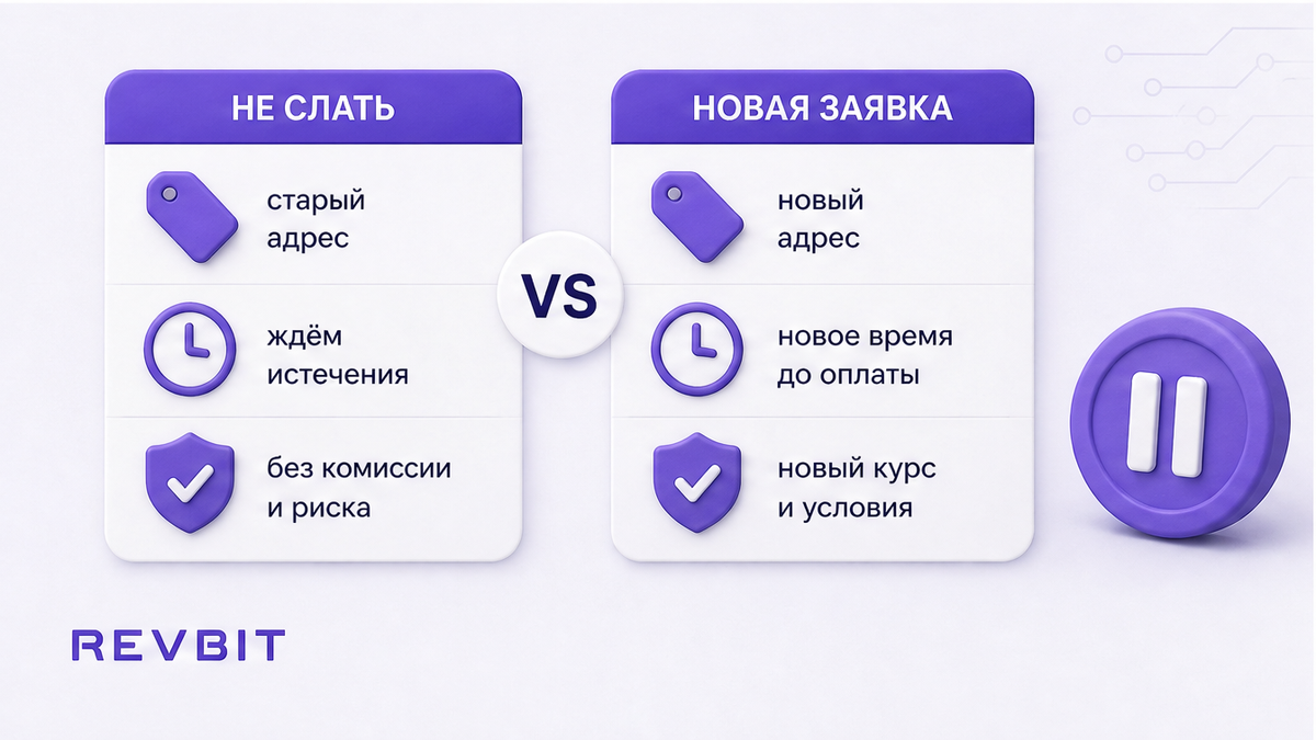Сравнение: не отправлять на старый адрес и создать новую заявку