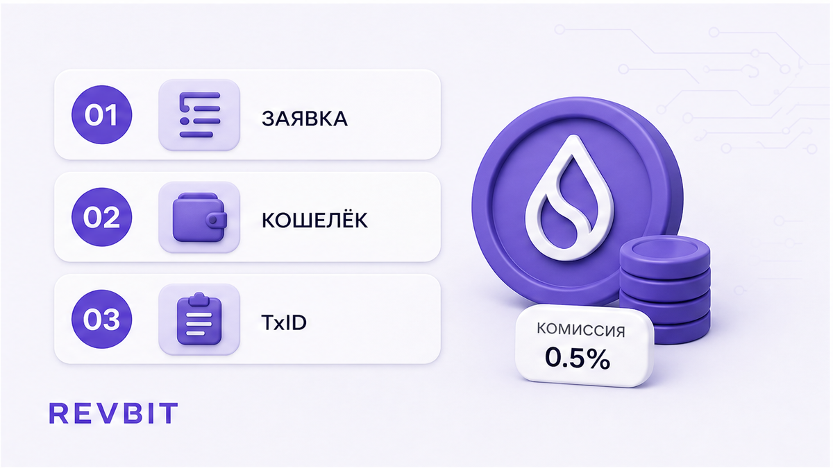 Схема сверки: сумма заявки, отправка в кошельке и комиссия сети