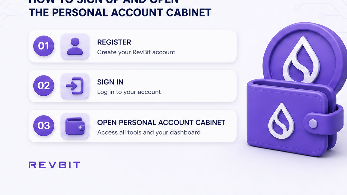 Workflow steps: register, sign in, and open the Personal Account affiliate cabinet