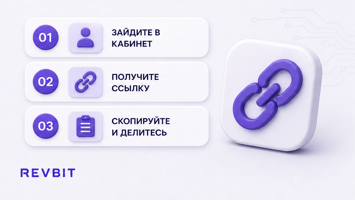 Шаги: кабинет, реферальная ссылка, копирование