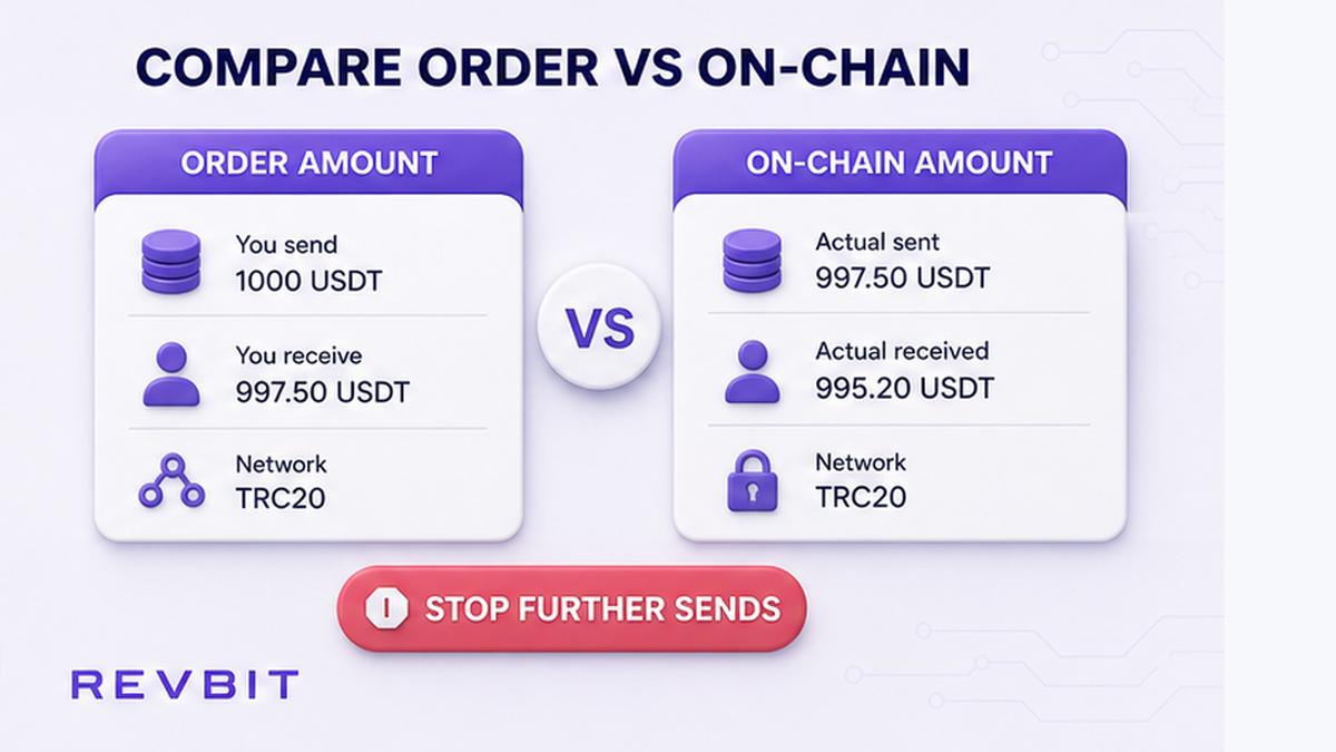 Comparison UI: order amount versus on-chain deposit amount with stop-further-sends warning