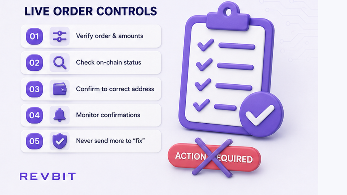 Checklist board: live order controls evidence steps without inventing Action Required buttons