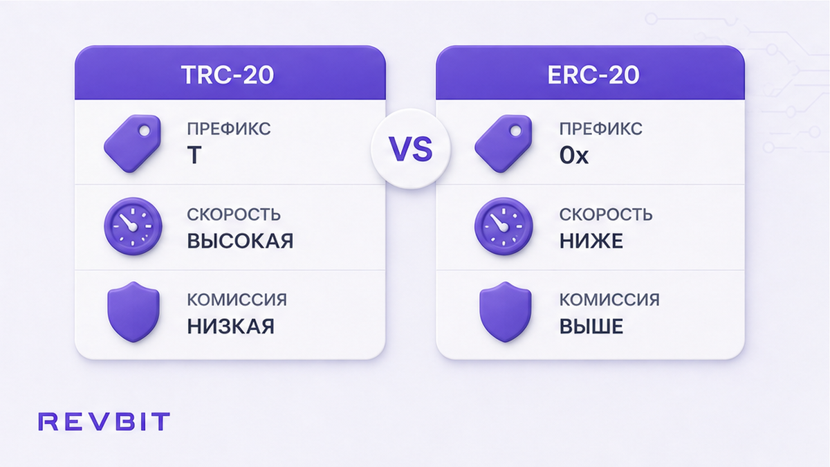 Сравнение TRC-20 и ERC-20: префиксы T и 0x, скорость и комиссия сети
