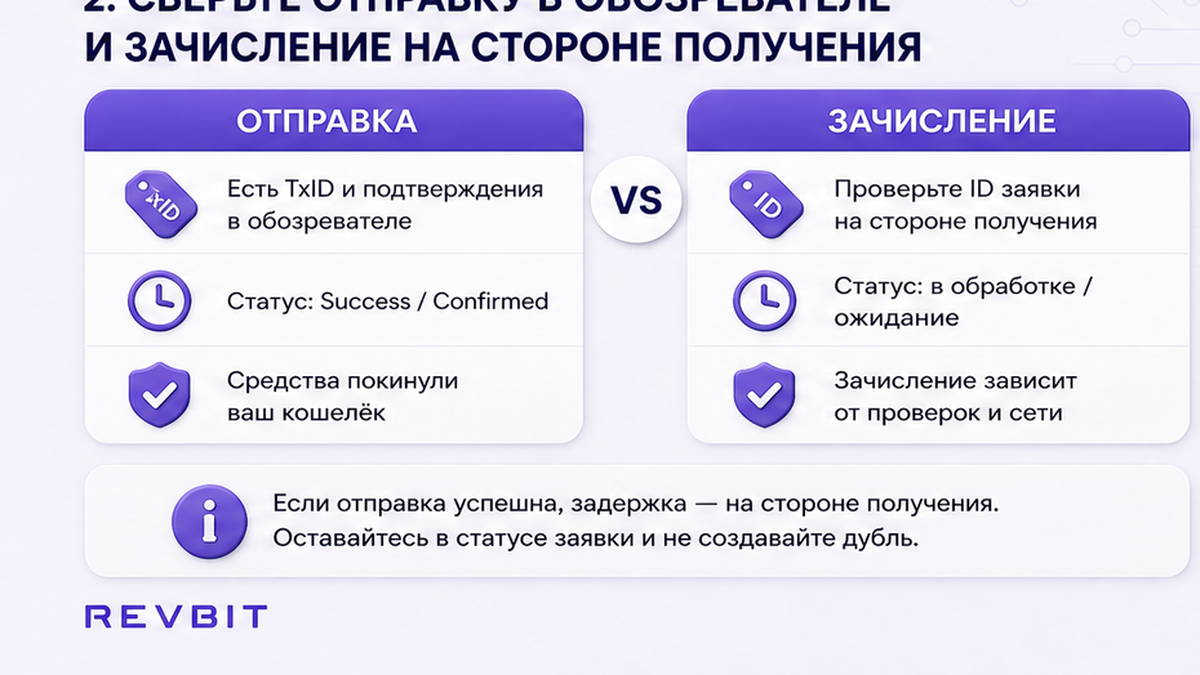 Сравнение: сверка отправки в обозревателе и зачисления на стороне получения
