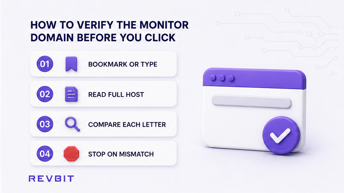 Four-step workflow for opening a known monitor host and comparing the full hostname before a click
