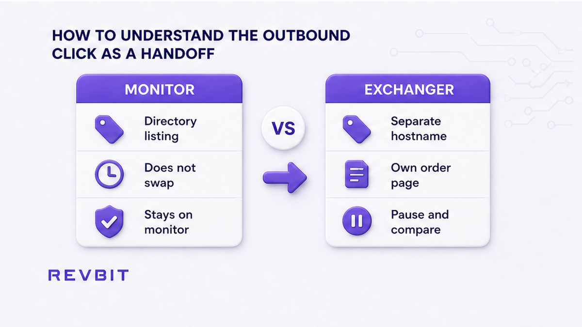Comparison of a monitor listing and the separate exchanger site reached after the outbound click