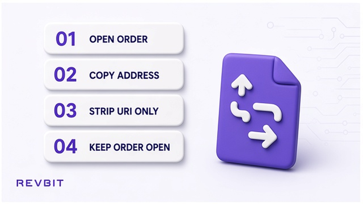 Four-step workflow for copying the raw deposit address from the active swap order
