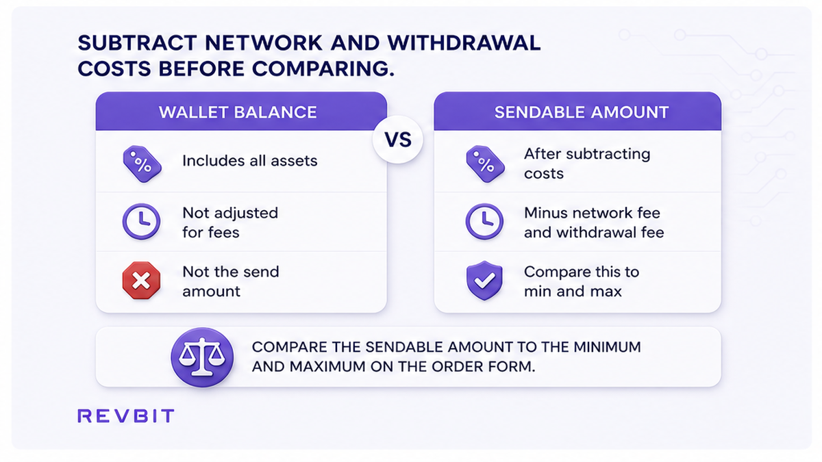 Comparison of wallet balance versus the sendable amount after network and withdrawal fees
