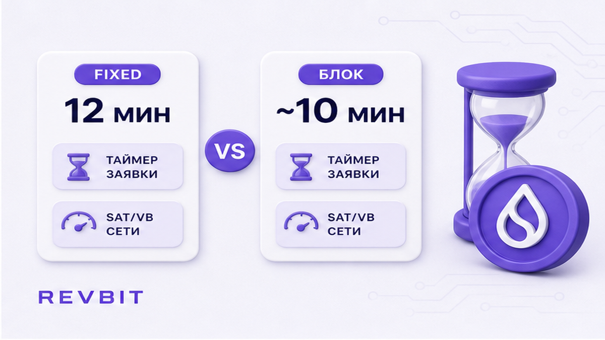 Сравнение окна Fixed 12 минут и скорости блока Bitcoin около 10 минут