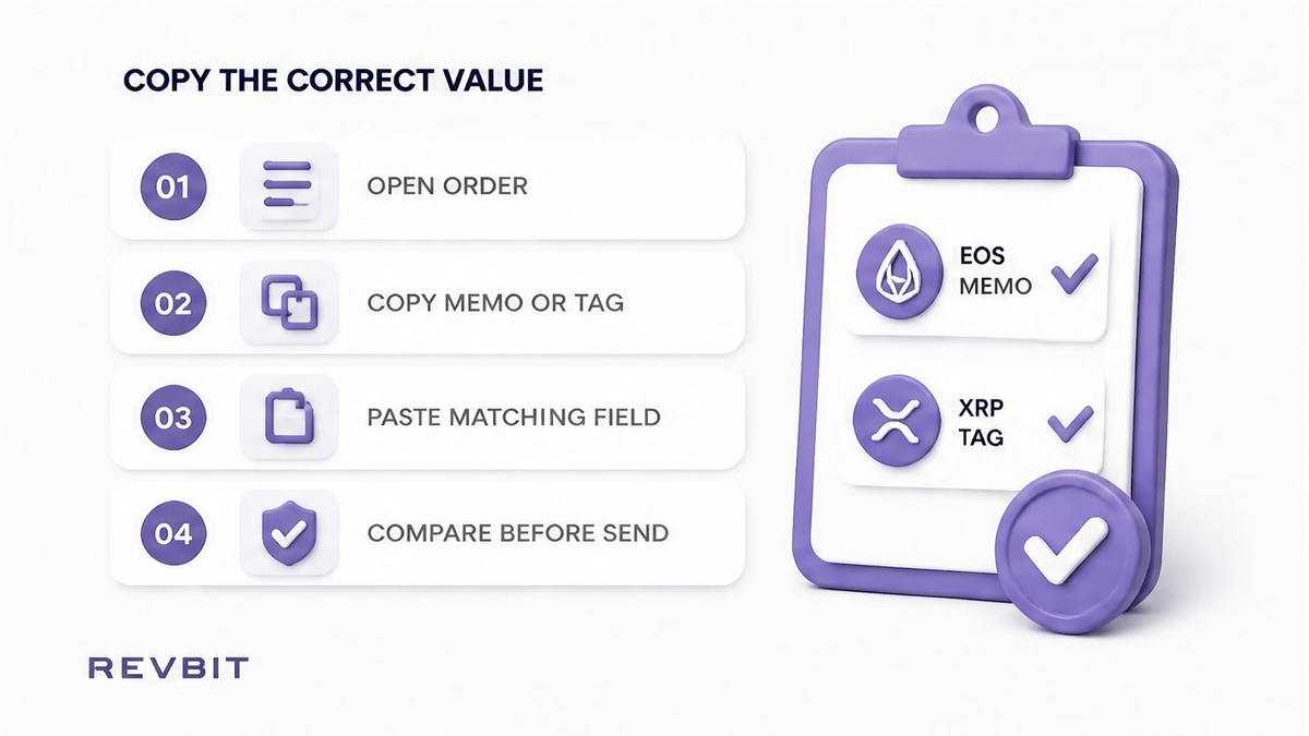 Four-step workflow for copying an EOS memo or XRP destination tag into the matching wallet field