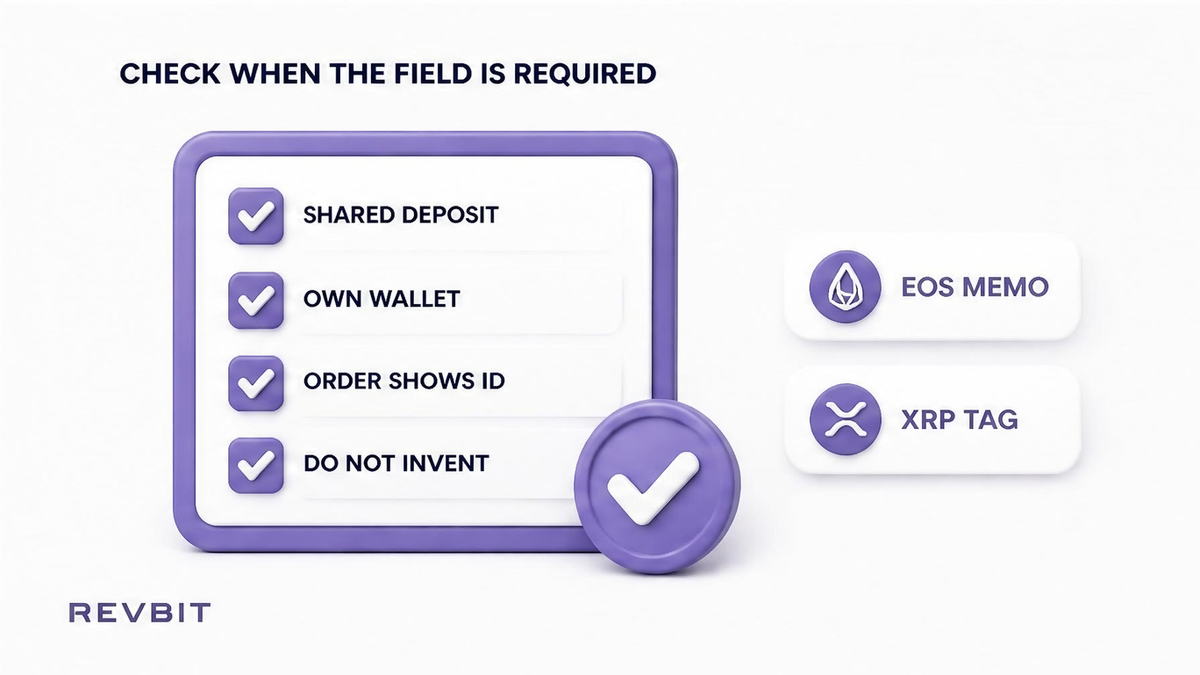 Checklist for when an EOS memo or XRP destination tag is required on a shared deposit
