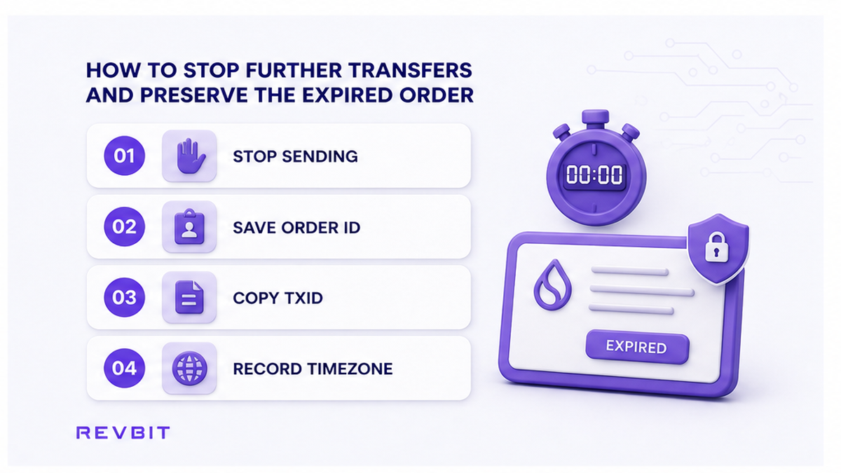 Four-step workflow to stop transfers and preserve an expired crypto swap order