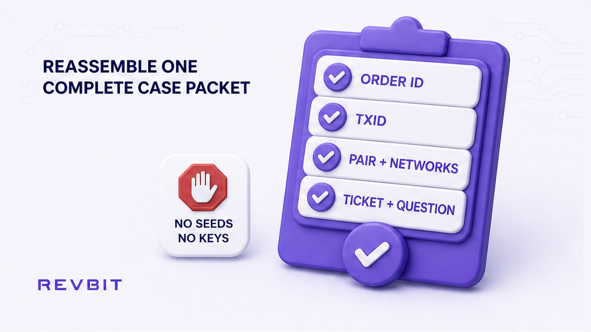 Checklist board for one swap case packet: Order ID, TxID, pair, networks, ticket