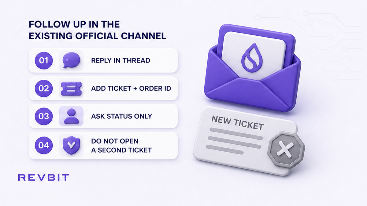 Four-step workflow: reply once in the official channel and request status without a duplicate ticket