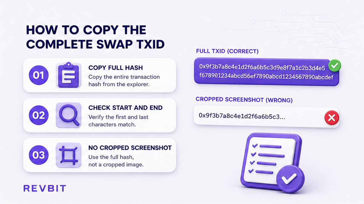 Three-step workflow for copying a complete swap TxID instead of a cropped screenshot