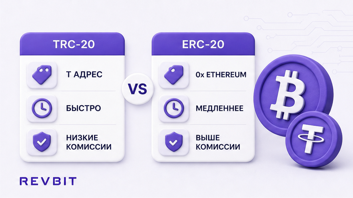 Сравнение сетей выплаты USDT TRC-20 и ERC-20 в заявке BTC