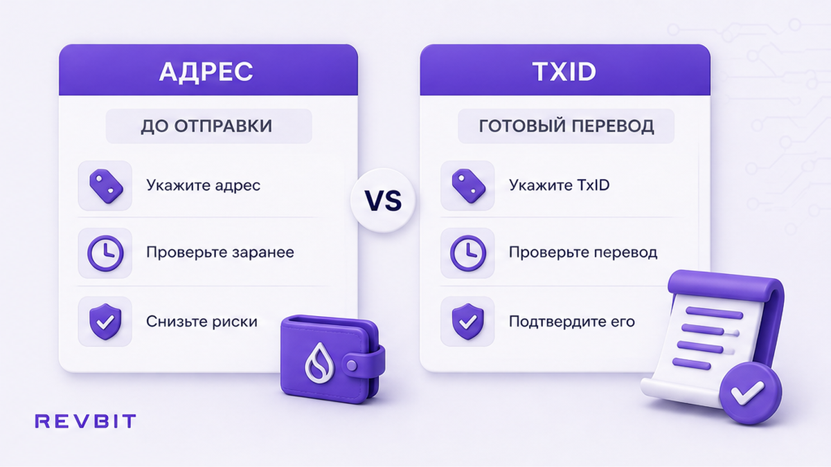 Сравнение адреса кошелька и TxID для AML-проверки