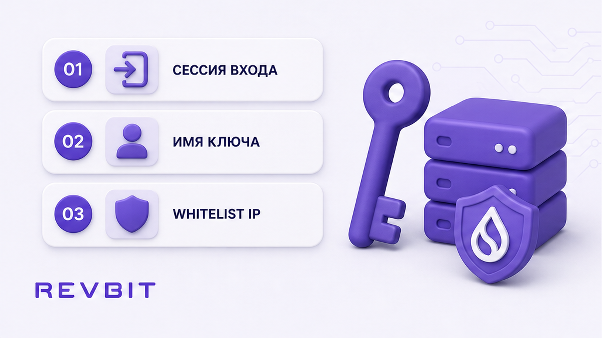 Три шага выпуска API-ключа: вход, имя и whitelist IP